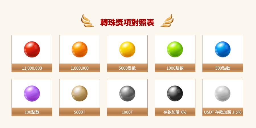 解玩任務、拿獎金！通博娛樂城11週年千萬回饋全網獨享！